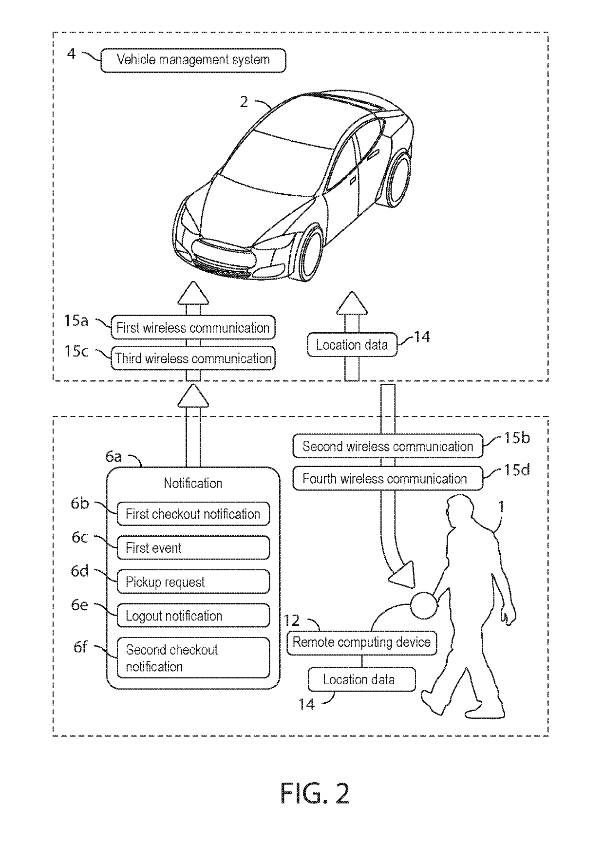 Self-driving vehicle systems and methods