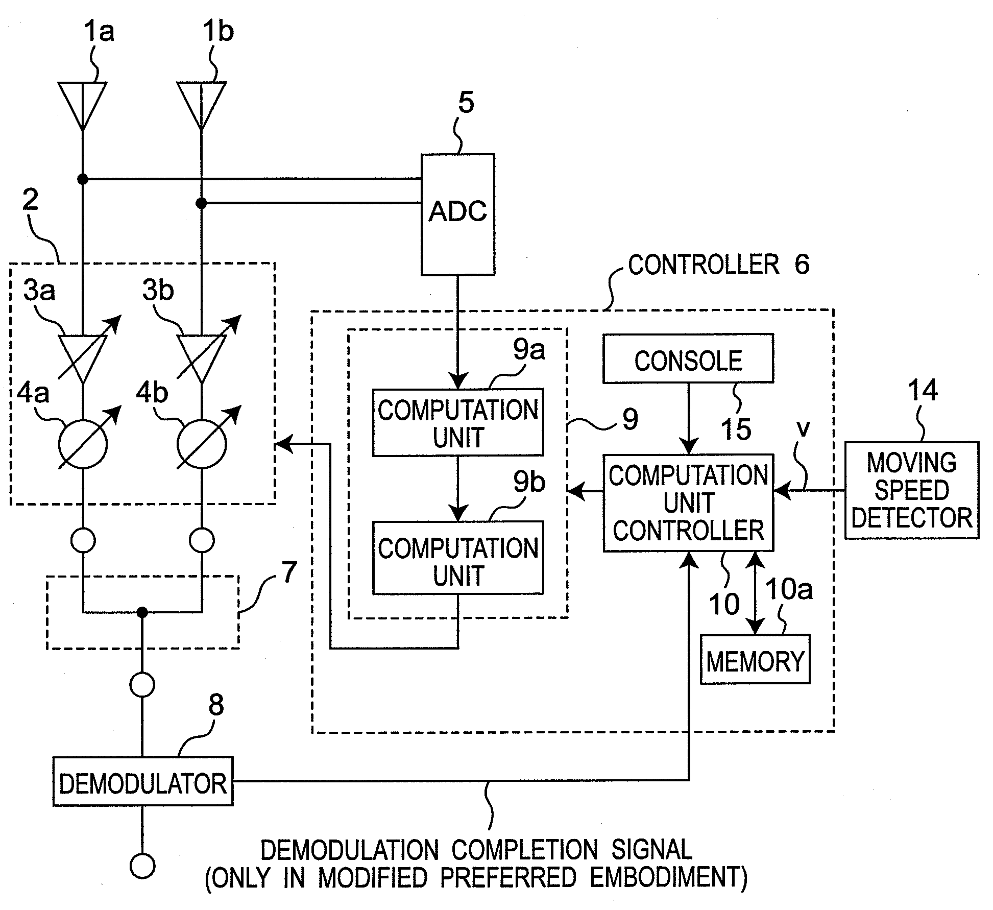 Adaptive control apparatus using multiple adaptive control methods