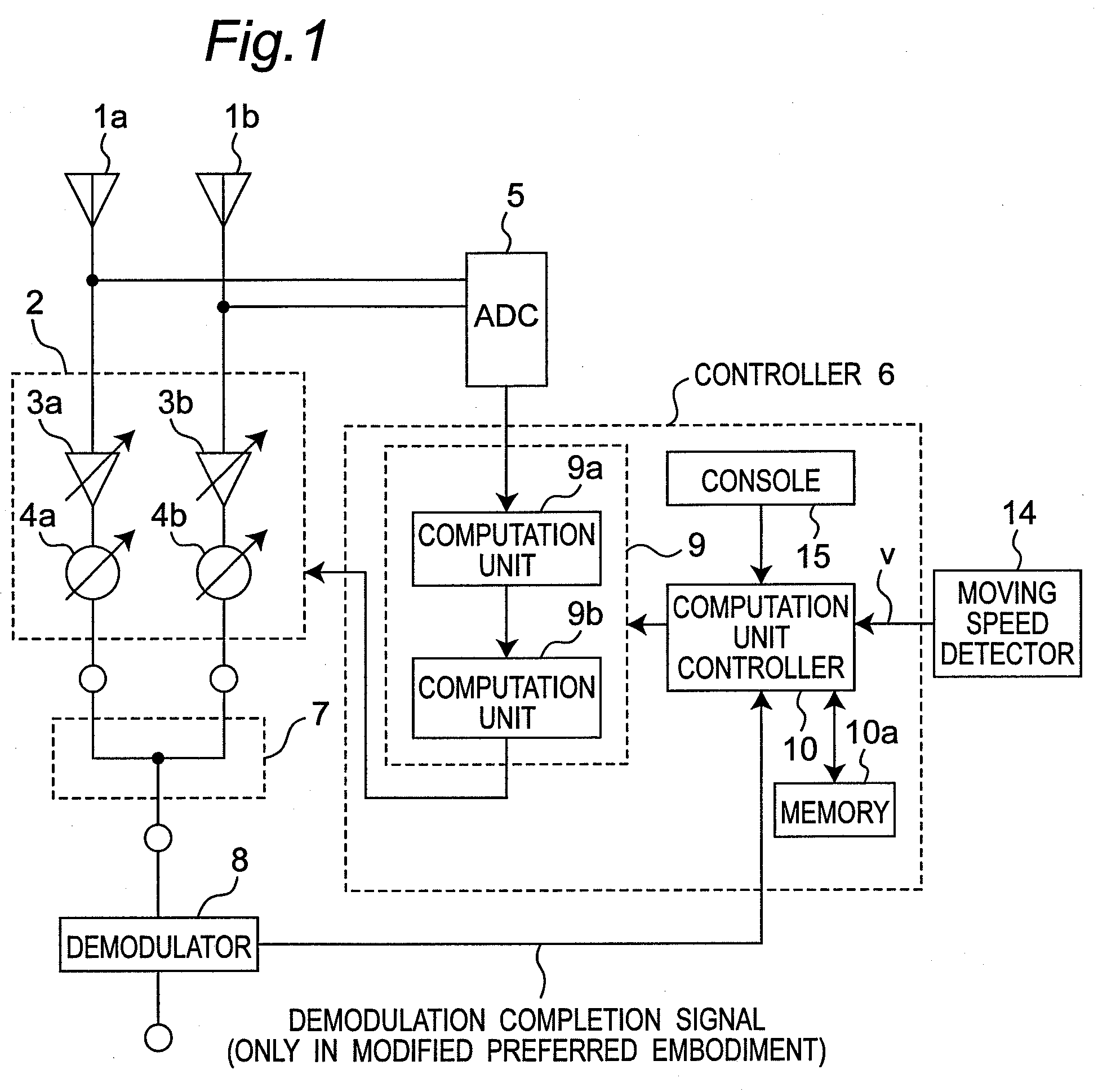 Adaptive control apparatus using multiple adaptive control methods