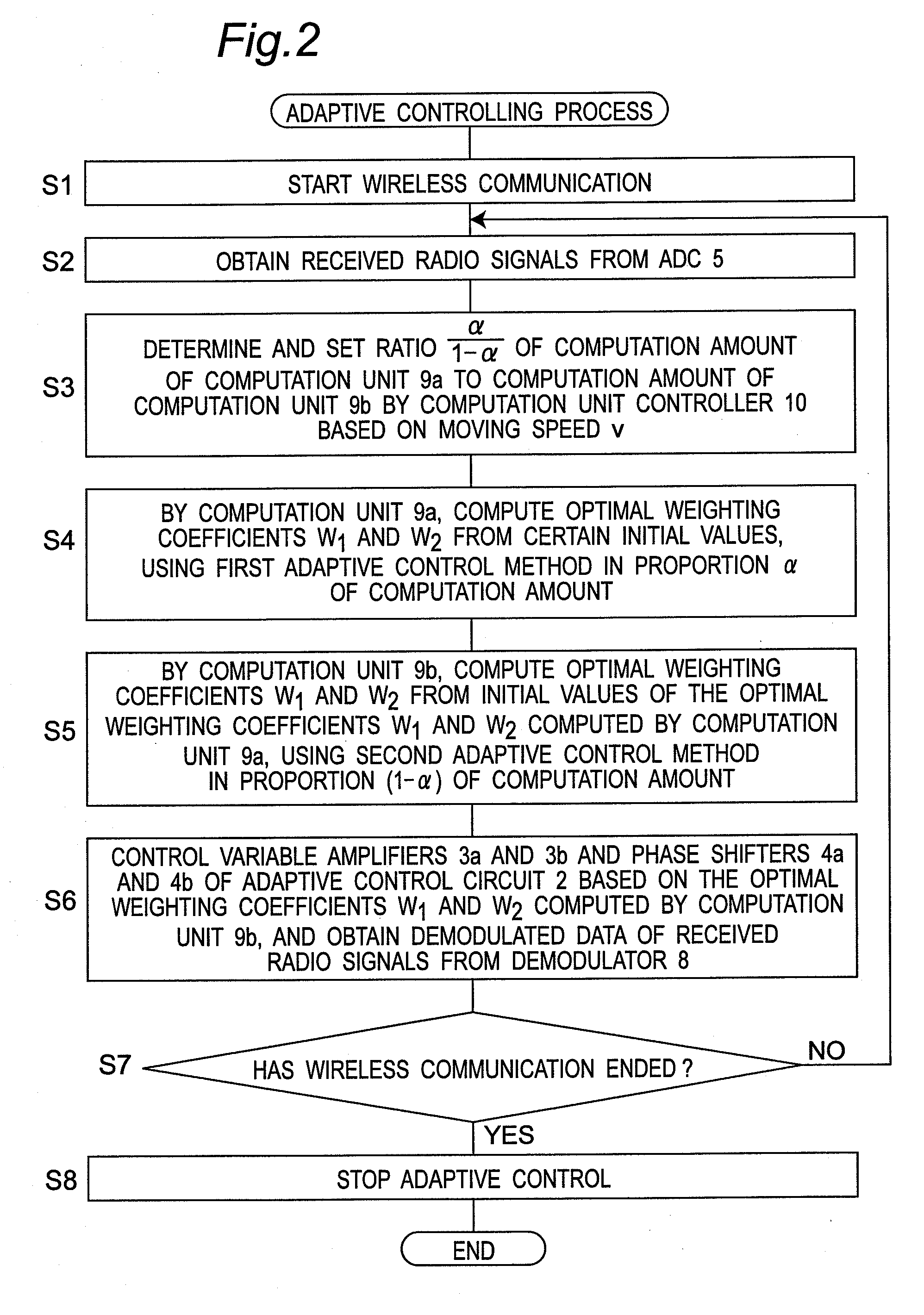 Adaptive control apparatus using multiple adaptive control methods