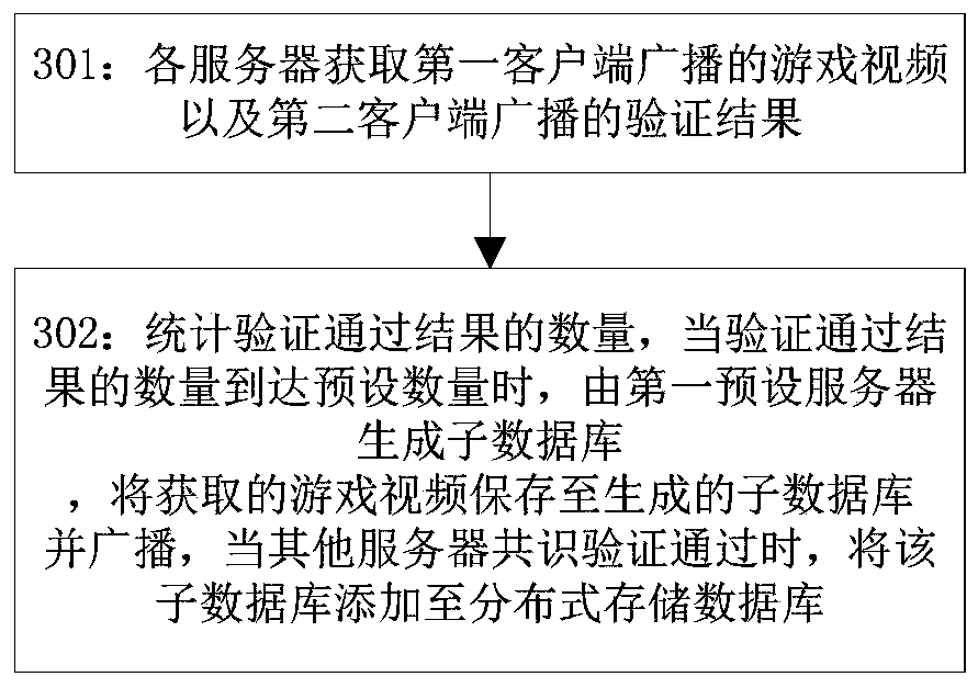 Game management method and device based on distributed storage database