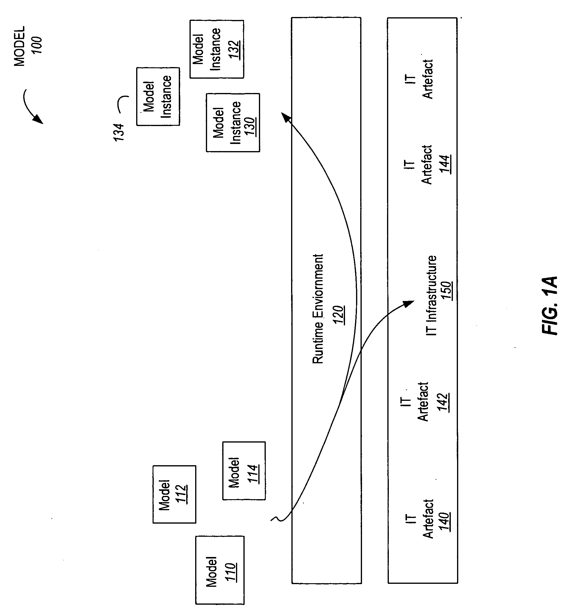 Architecture For Instantiating Information Technology Services