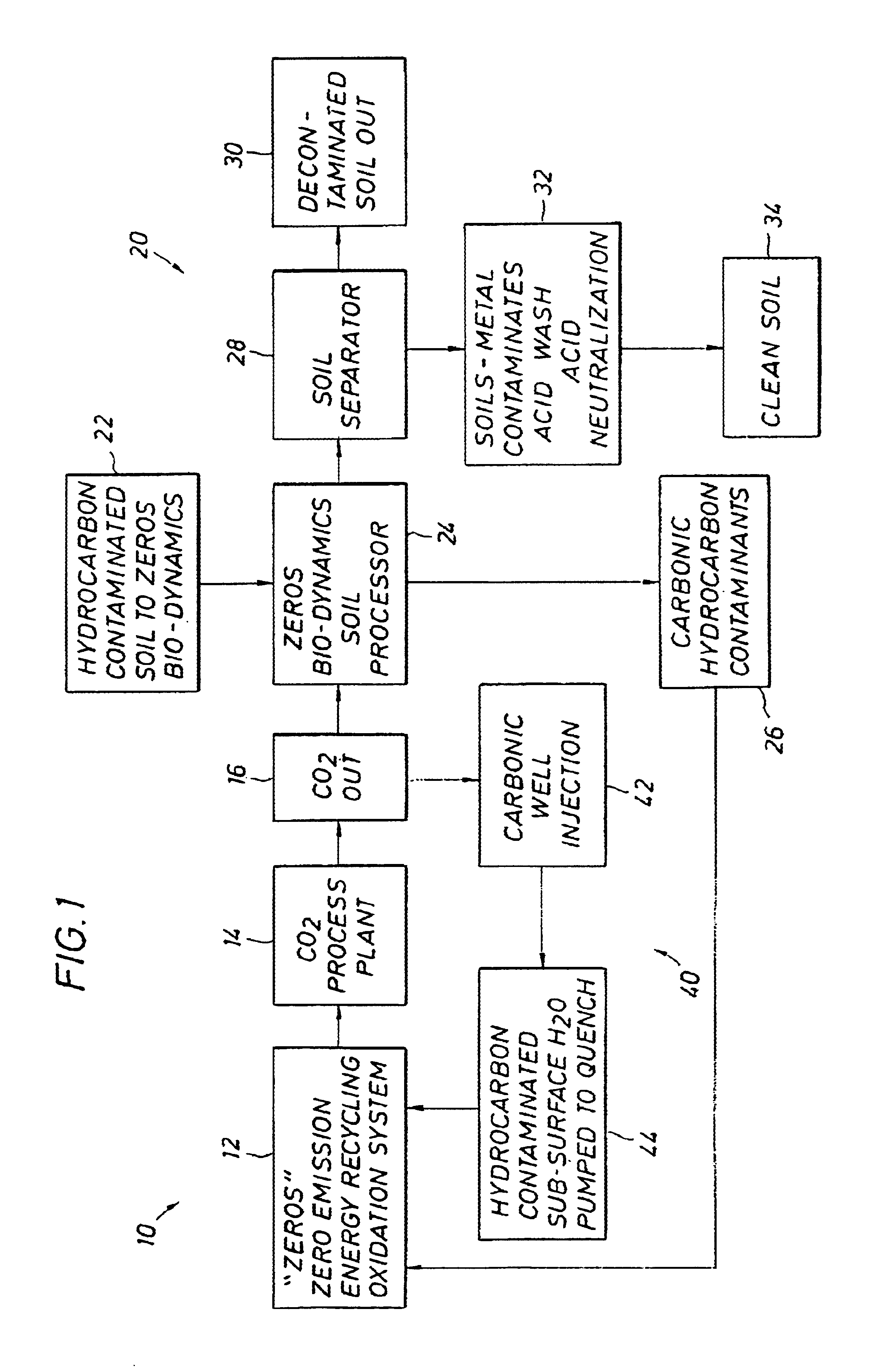 Process for cleaning hydrocarbons from soils