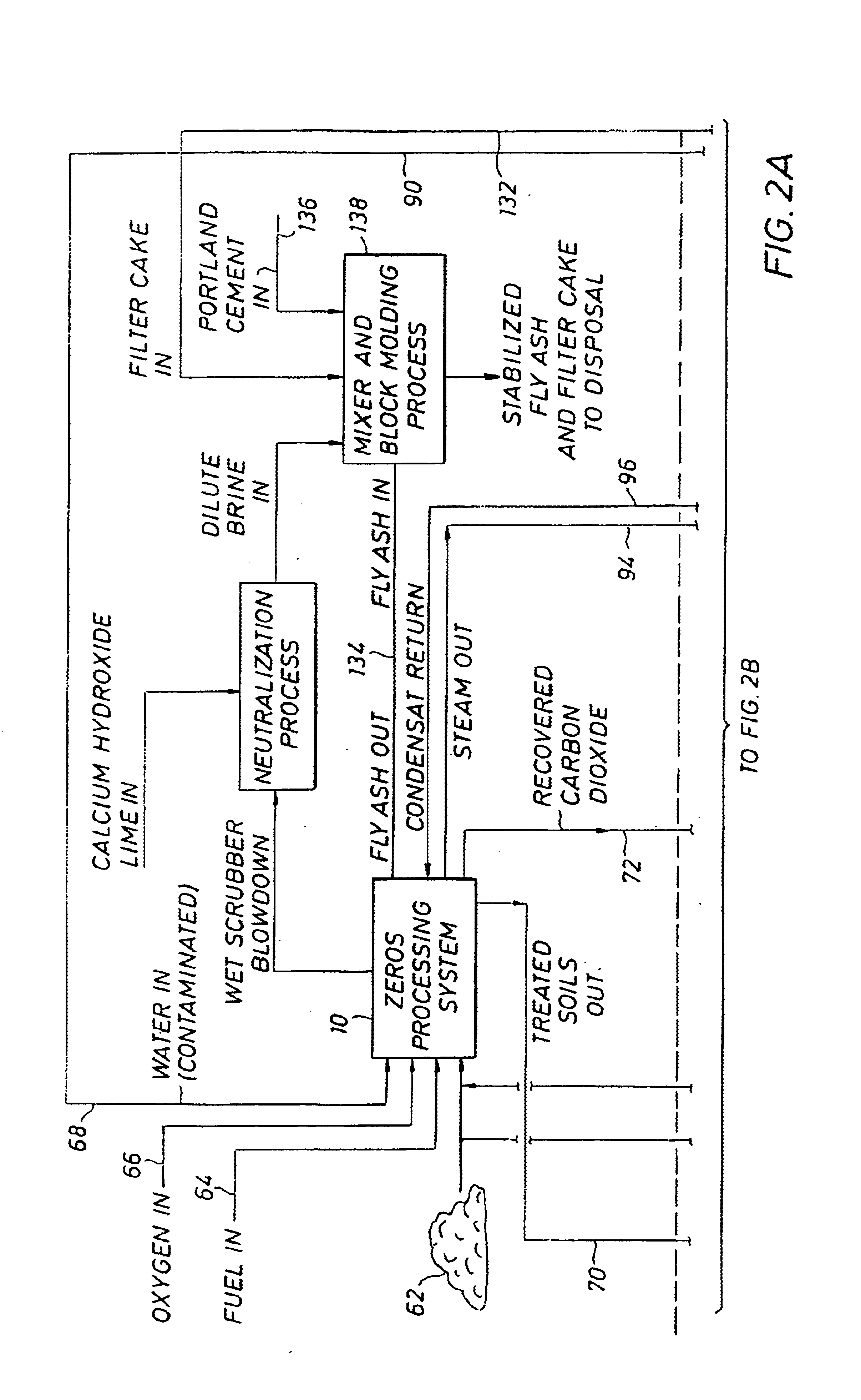 Process for cleaning hydrocarbons from soils