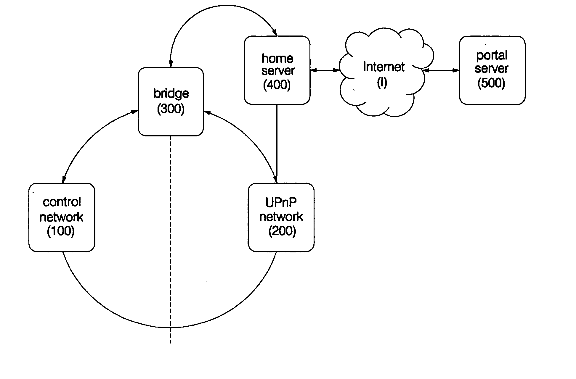 Home network system and method for operating the same