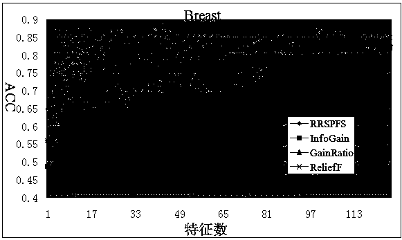 Filter characteristic selection method based on subclass problem classification ability measurement