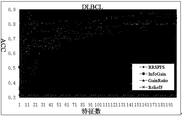 Filter characteristic selection method based on subclass problem classification ability measurement