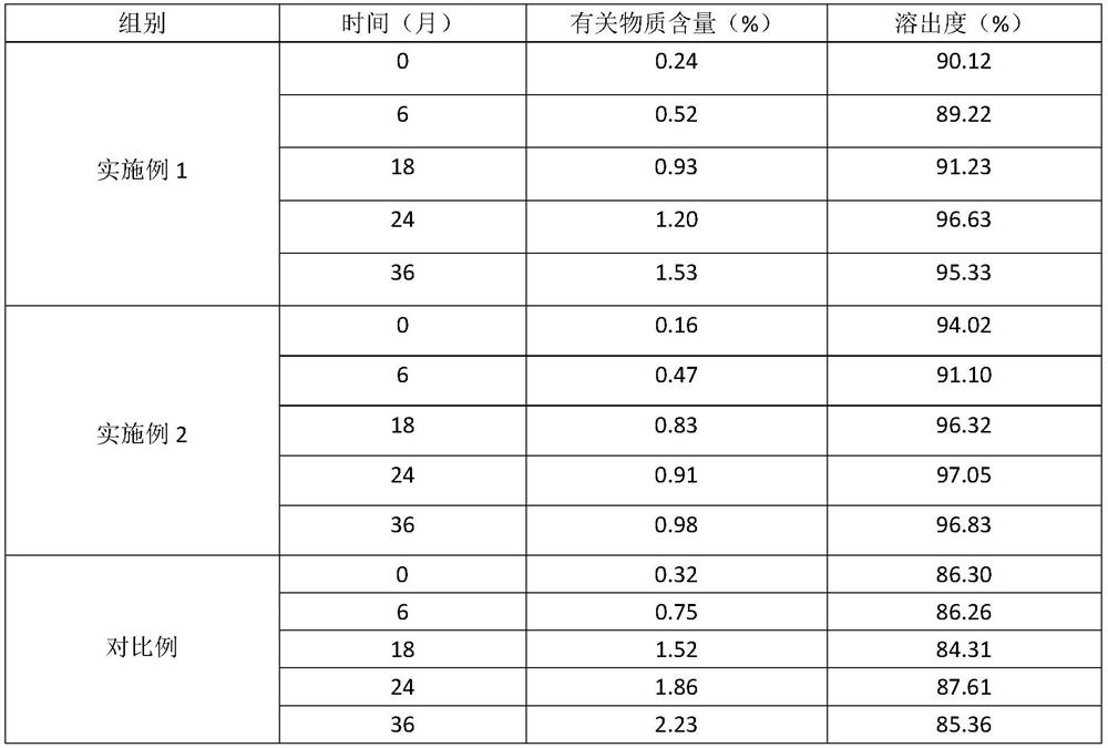 Pitavastatin calcium tablet and preparation method thereof