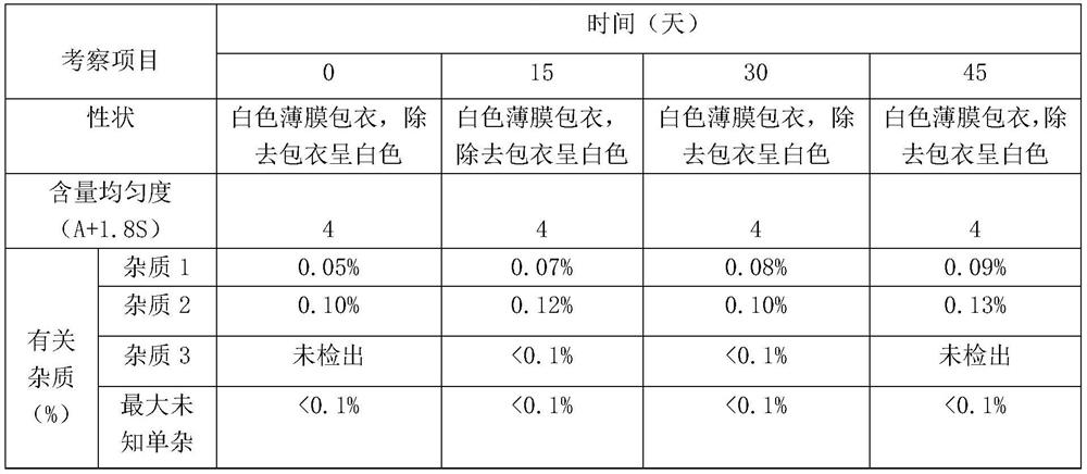 Pitavastatin calcium tablet and preparation method thereof