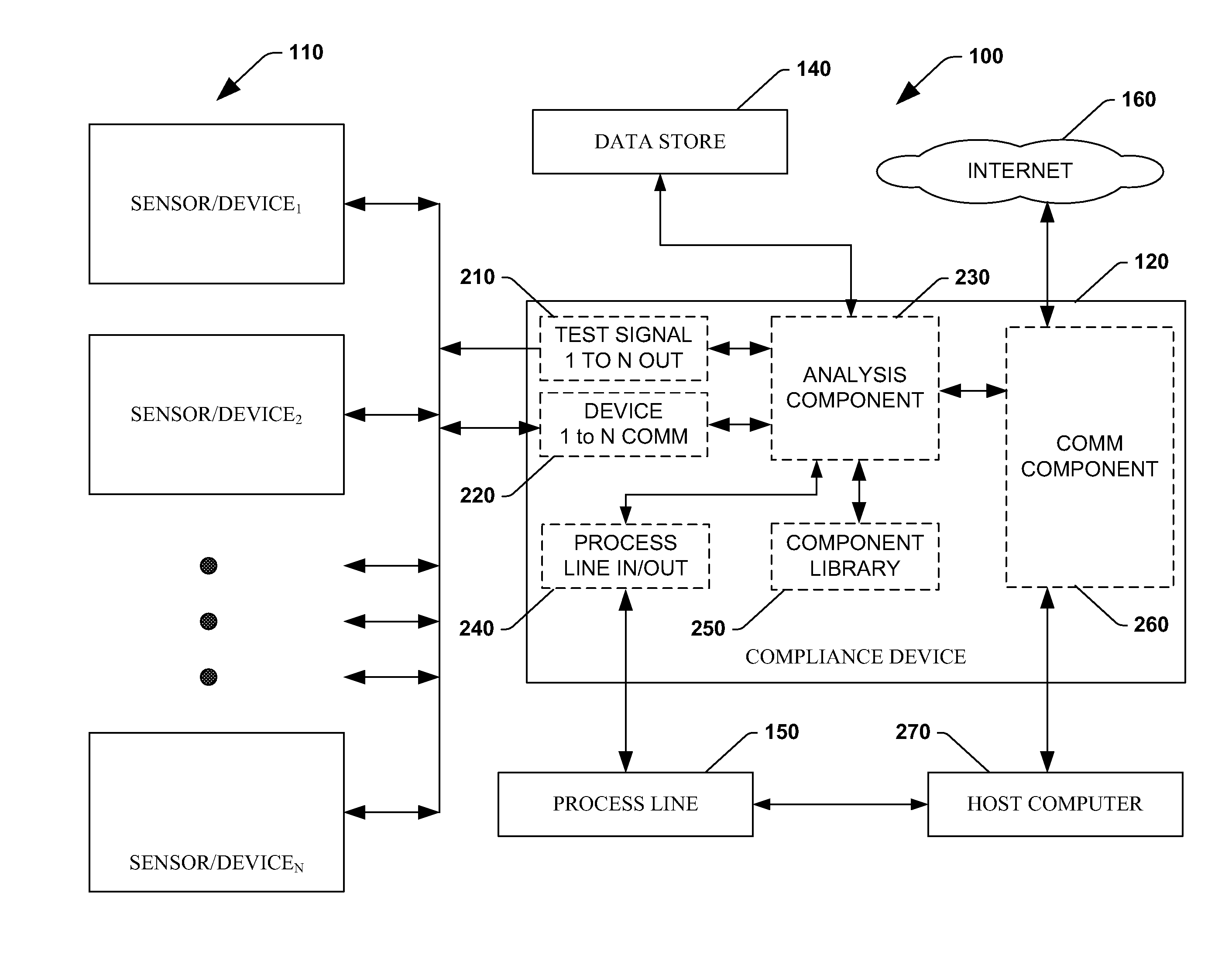 Self sensing component interface system