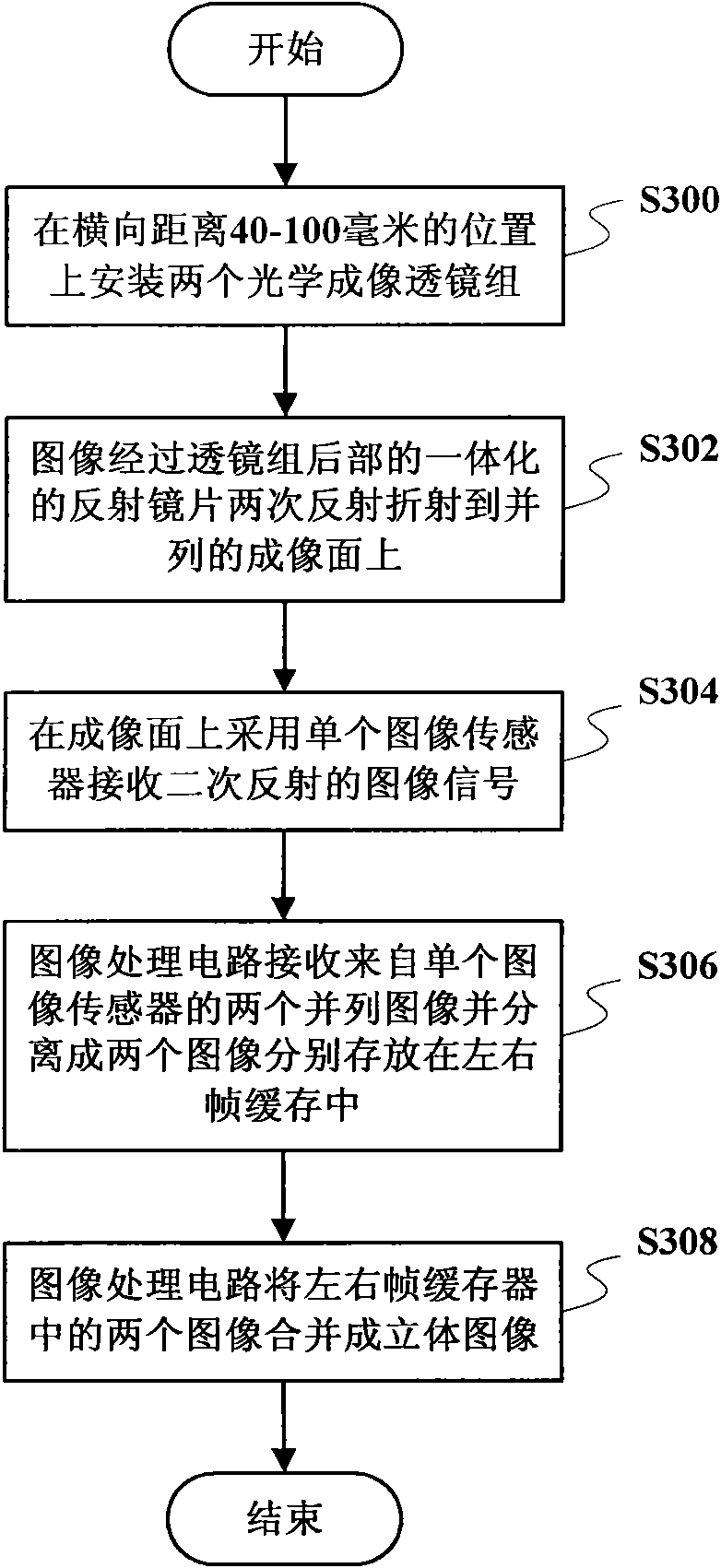 Device and method of stereo camera