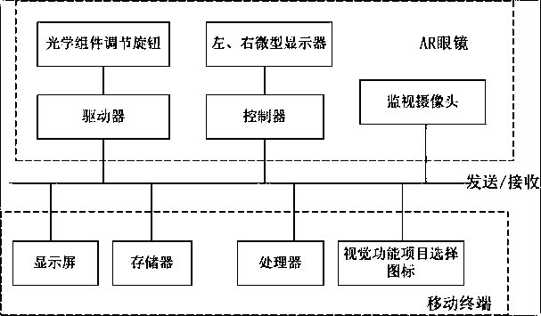 AR glasses type visual function inspection device