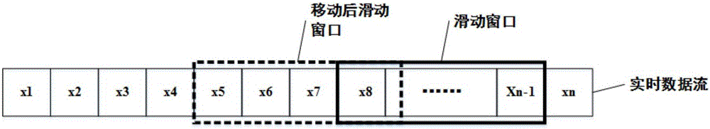 Implementation method of virtual electronic hula hoop based on accelerometer