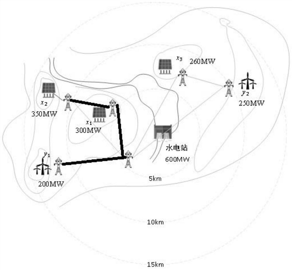 Water, wind and light planning scheme set optimization method based on hierarchical optimization model