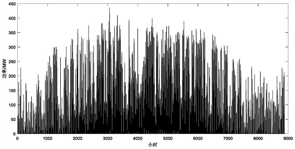 Water, wind and light planning scheme set optimization method based on hierarchical optimization model