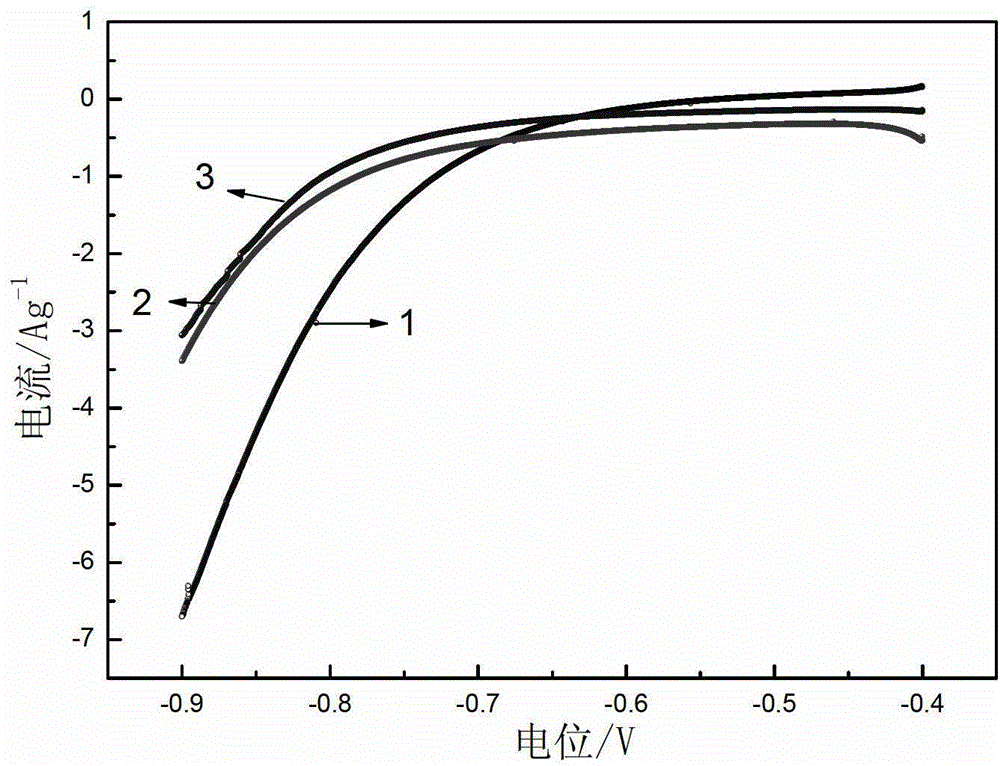 Electrolyte for super lead acid battery