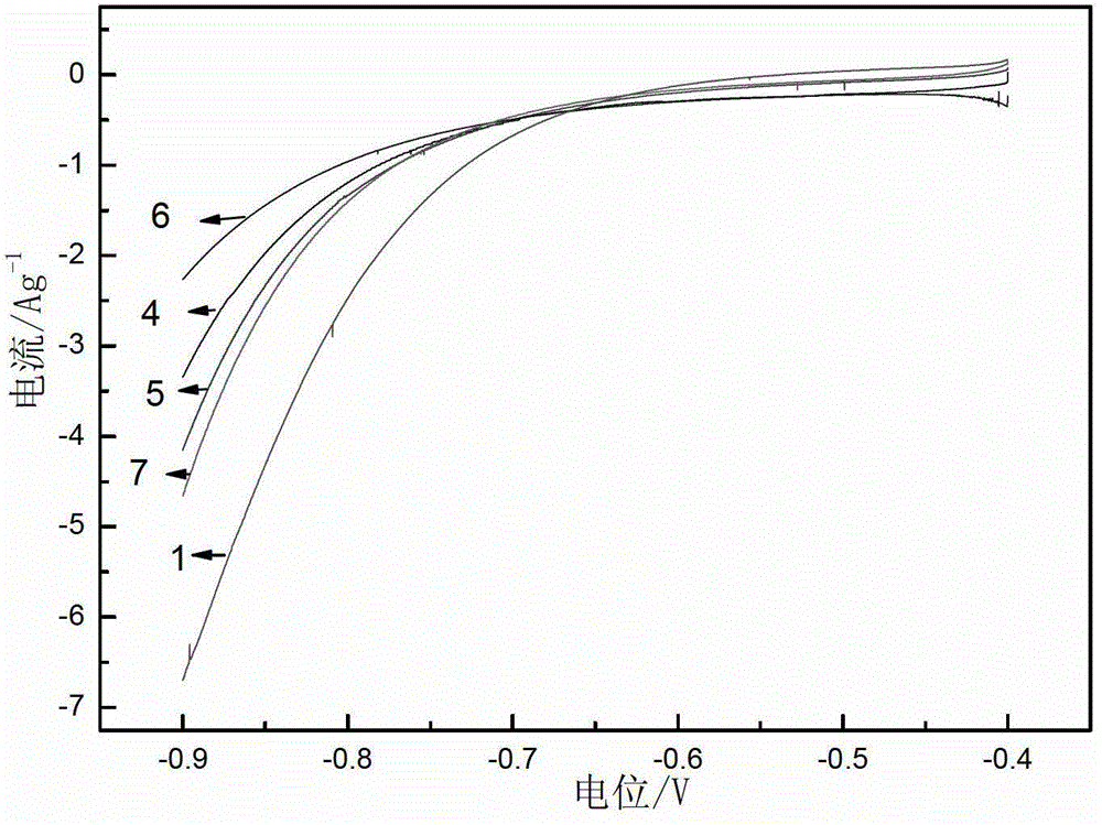 Electrolyte for super lead acid battery