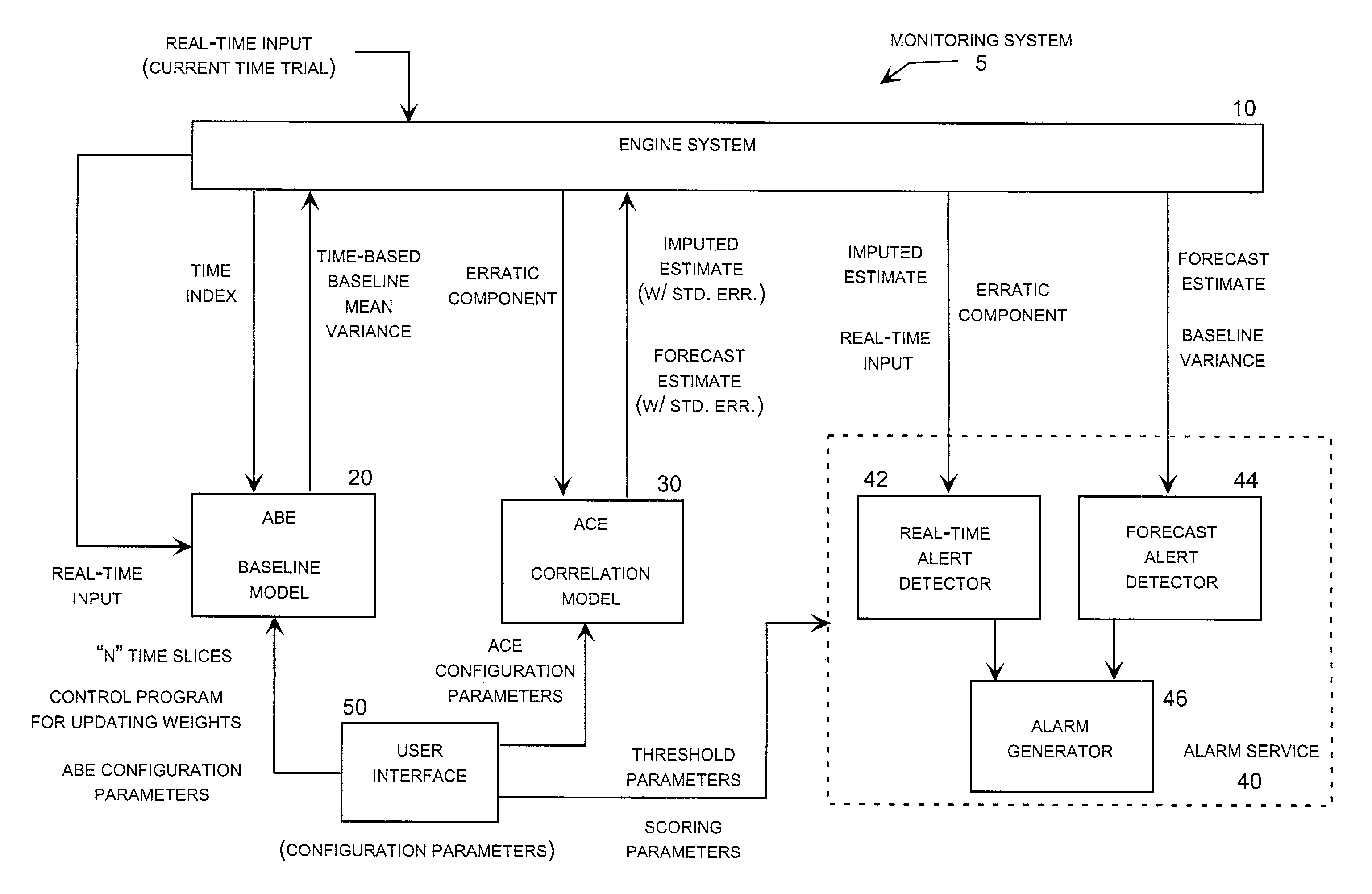 Method and system for analyzing and predicting the performance of computer network using time series measurements