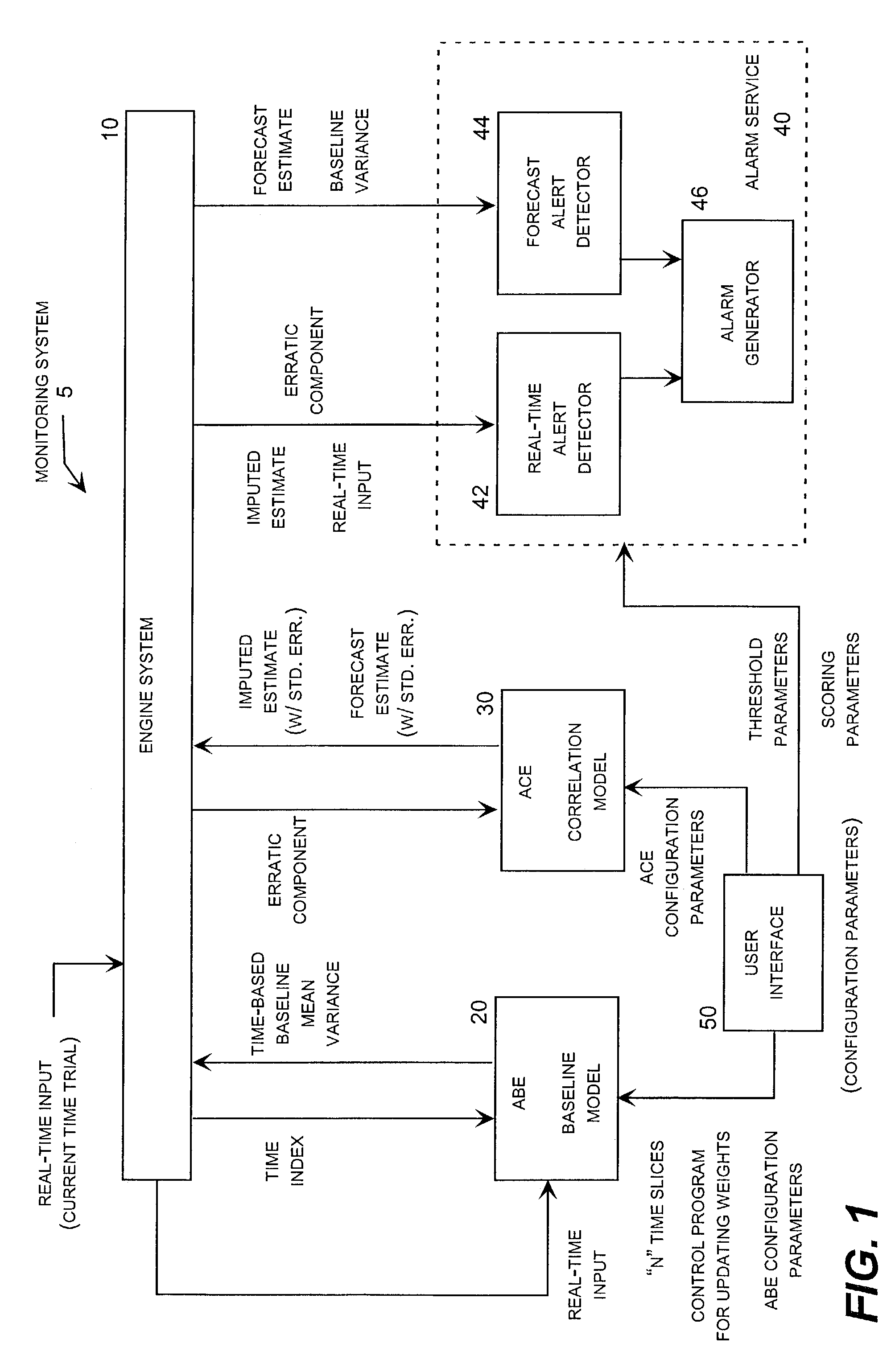 Method and system for analyzing and predicting the performance of computer network using time series measurements