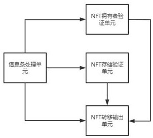 A cross-chain nft transfer and settlement system based on erc1155