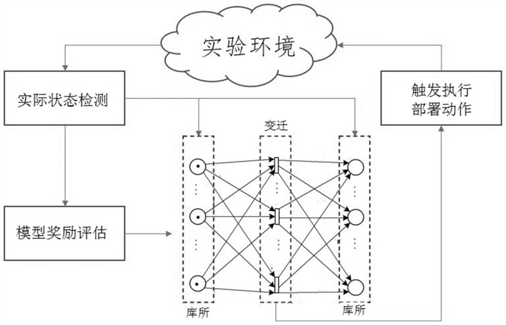 Model generation method and device, deployment method and device and computer readable storage medium