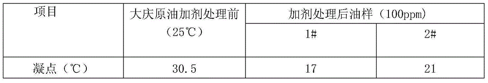 Emulsion type crude oil viscosity-reduction drag reduction agent applied to high-wax-content pure oil pipe transportation