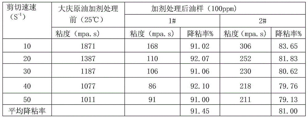 Emulsion type crude oil viscosity-reduction drag reduction agent applied to high-wax-content pure oil pipe transportation