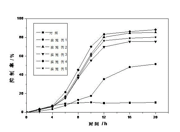 Veterinary preparation namely lysozyme-loaded chitosan microspheres and preparation method thereof