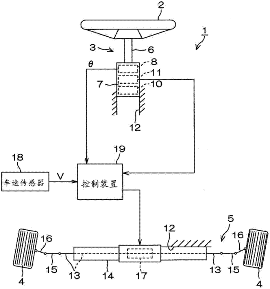 Steering system