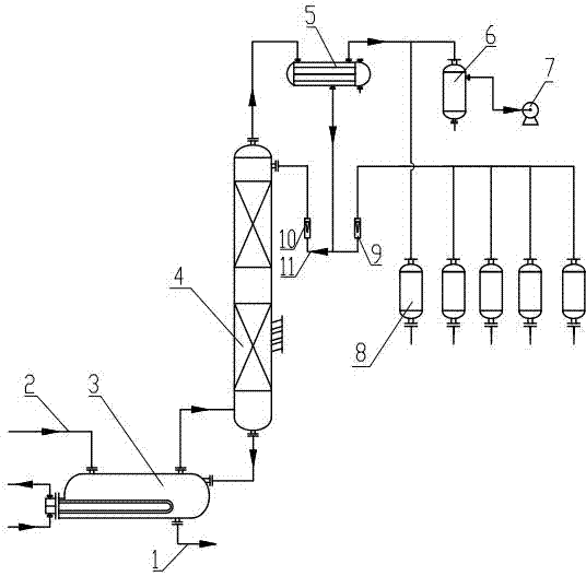 Separating and purifying device and process for heavy-component residual liquid of hydrogenation process of coking crude benzene