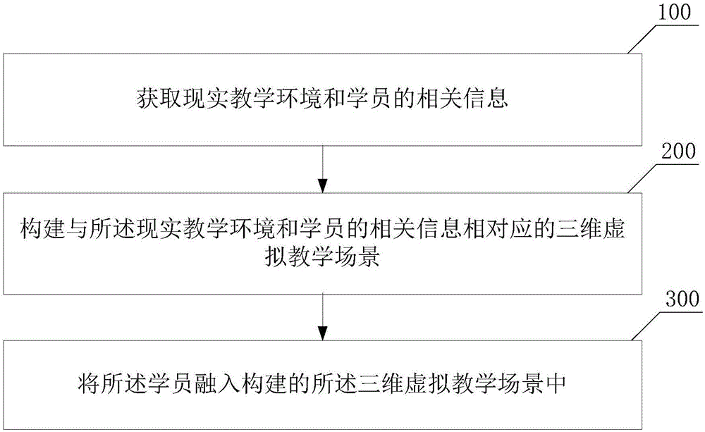 Virtual reality teaching method and head-mounted virtual reality device