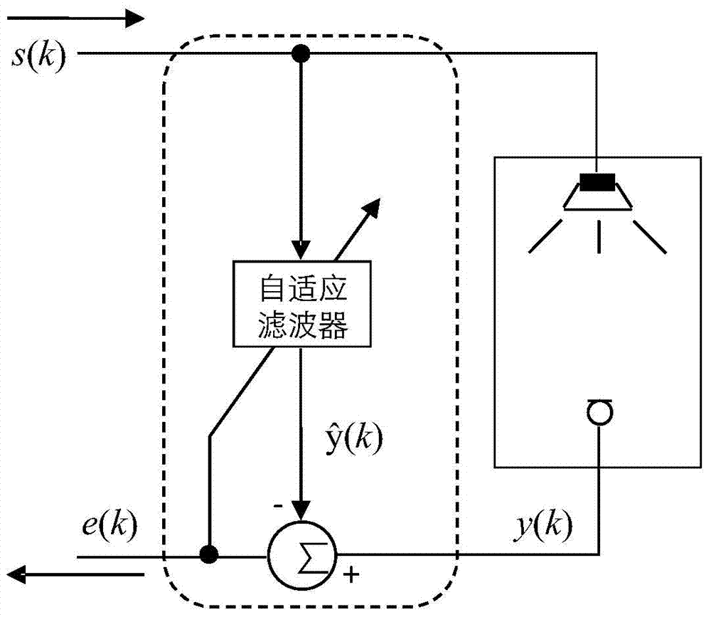 An echo cancellation method and apparatus