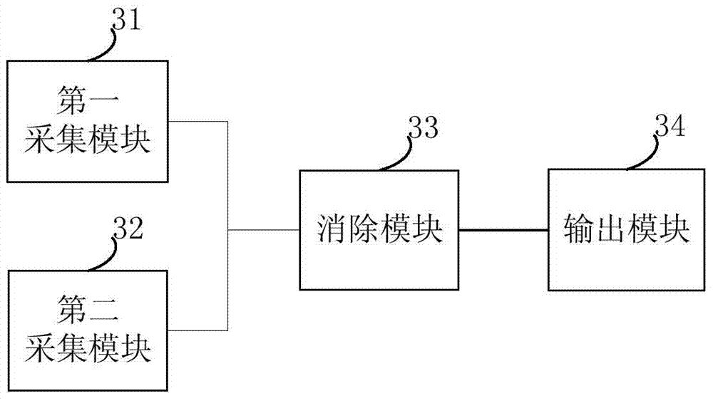 An echo cancellation method and apparatus