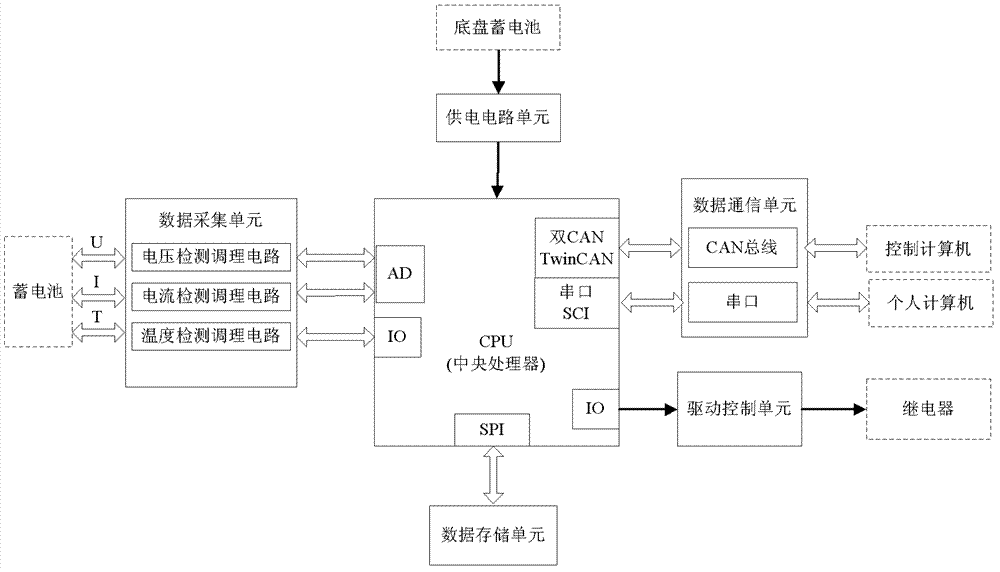 Estimating device and method of lead-acid storage battery level