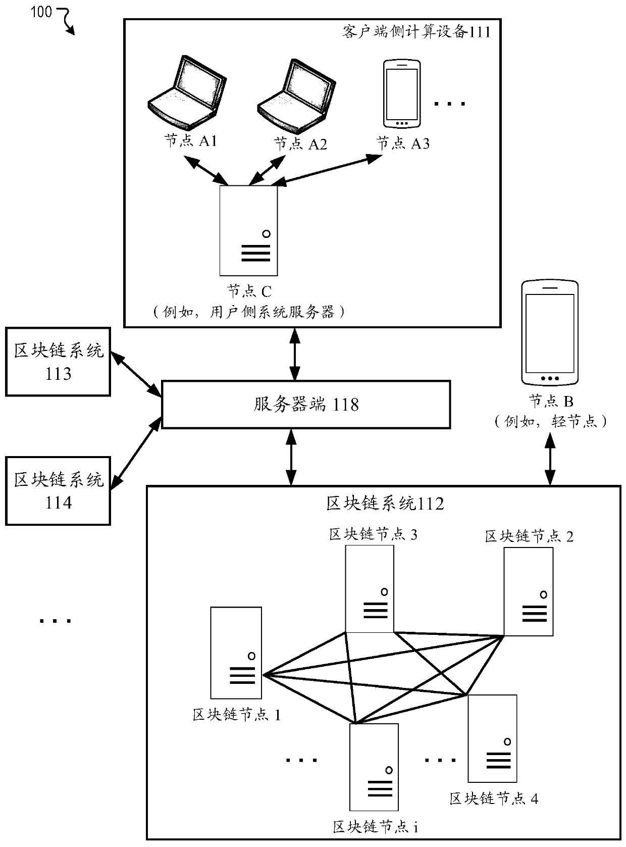 System and method for blockchain-based notification