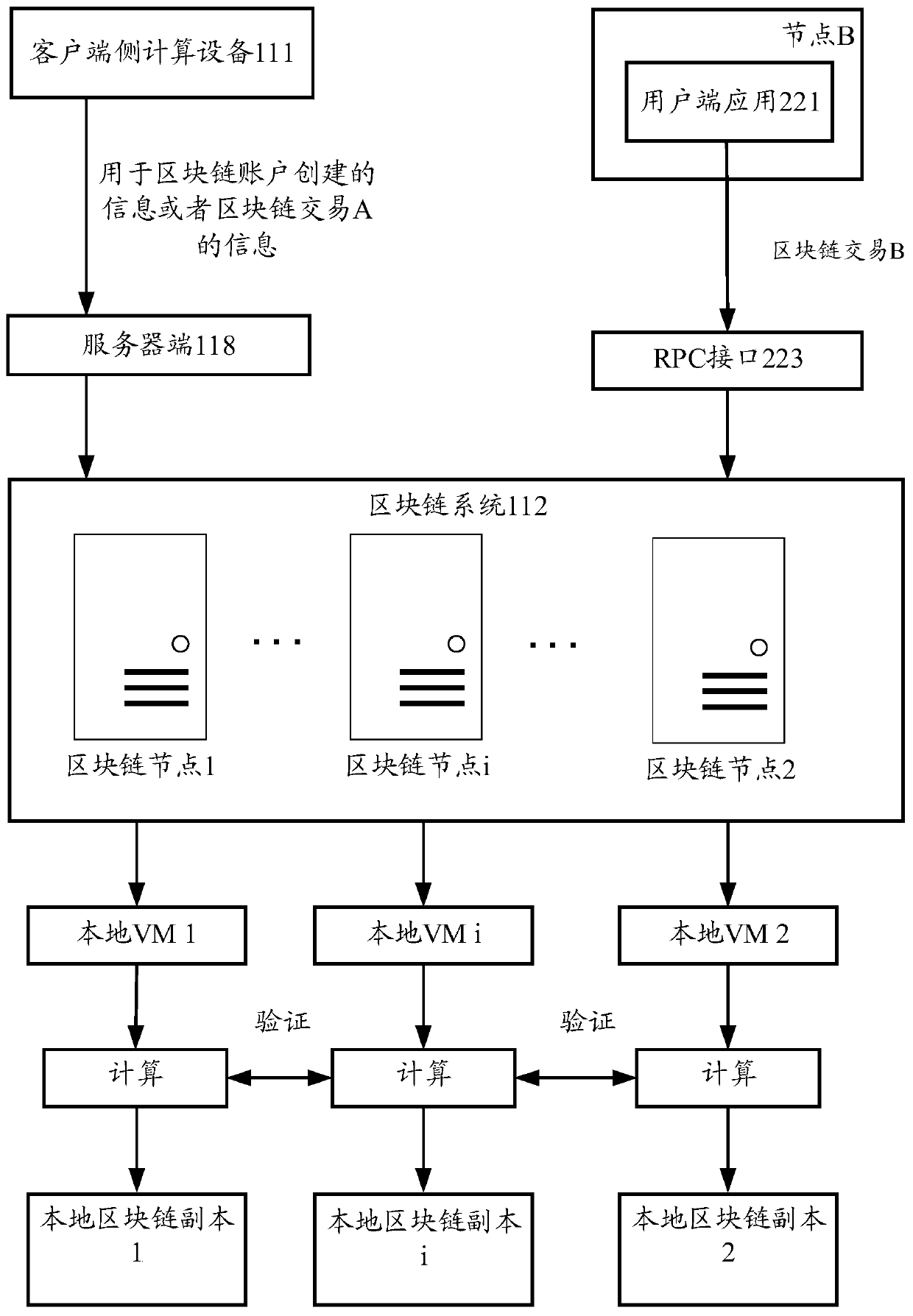 System and method for blockchain-based notification