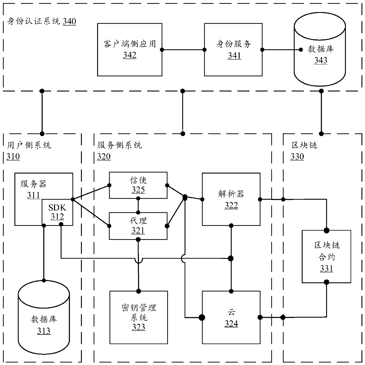 System and method for blockchain-based notification