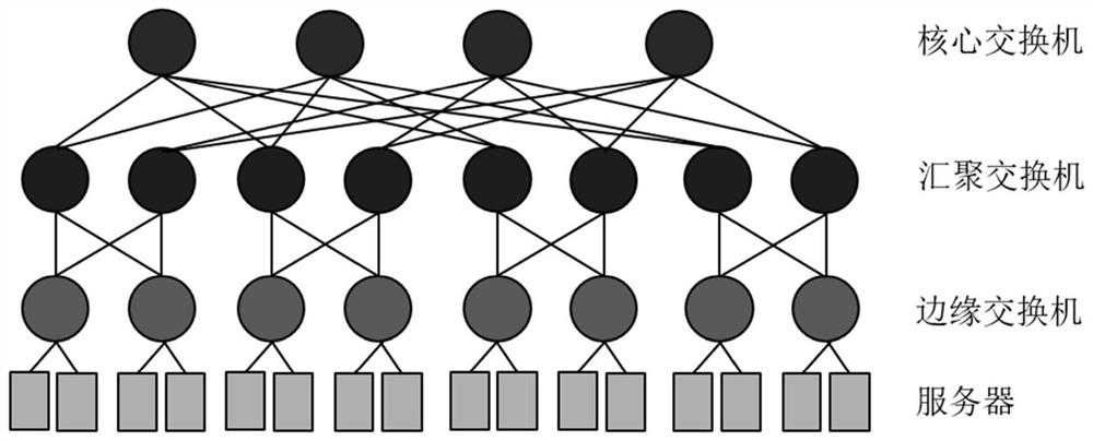 A data center scheduling system and method