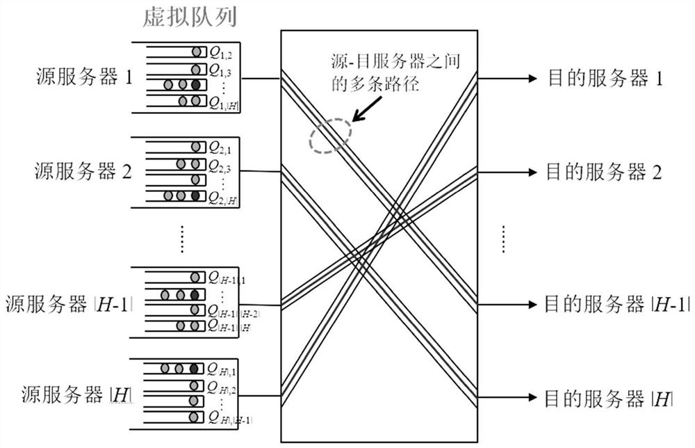 A data center scheduling system and method