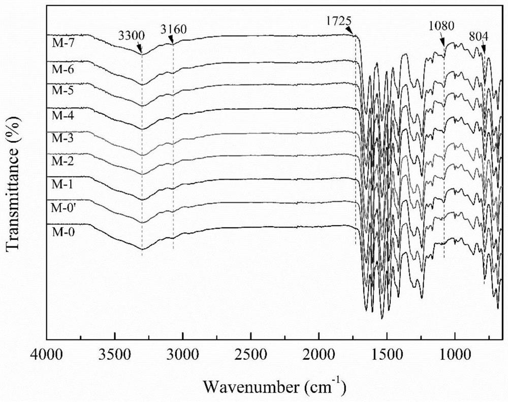 Based on pda/sio  <sub>2</sub> Polyamide composite nanofiltration membrane modified by support layer and its preparation method and application