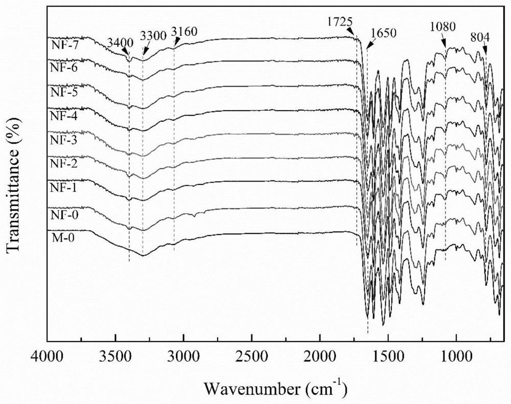 Based on pda/sio  <sub>2</sub> Polyamide composite nanofiltration membrane modified by support layer and its preparation method and application