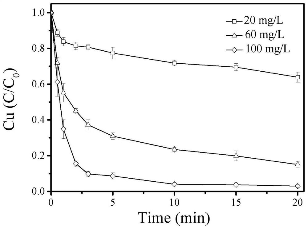 Method for oxidative degradation of heavy metal complex and recovery of heavy metal through MXene reinforced Fenton