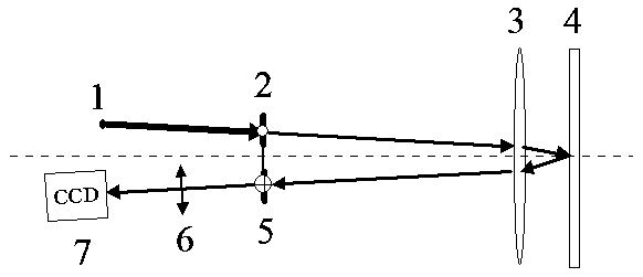 A mirror drift stability testing system and method