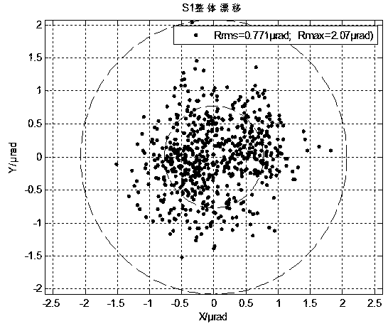 A mirror drift stability testing system and method