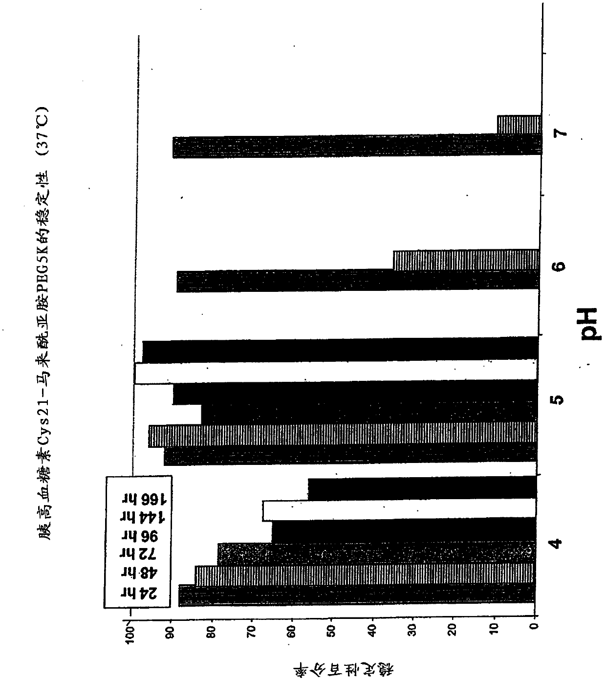 Glucagon analogs exhibiting enhanced solubility and stability physiological pH buffers