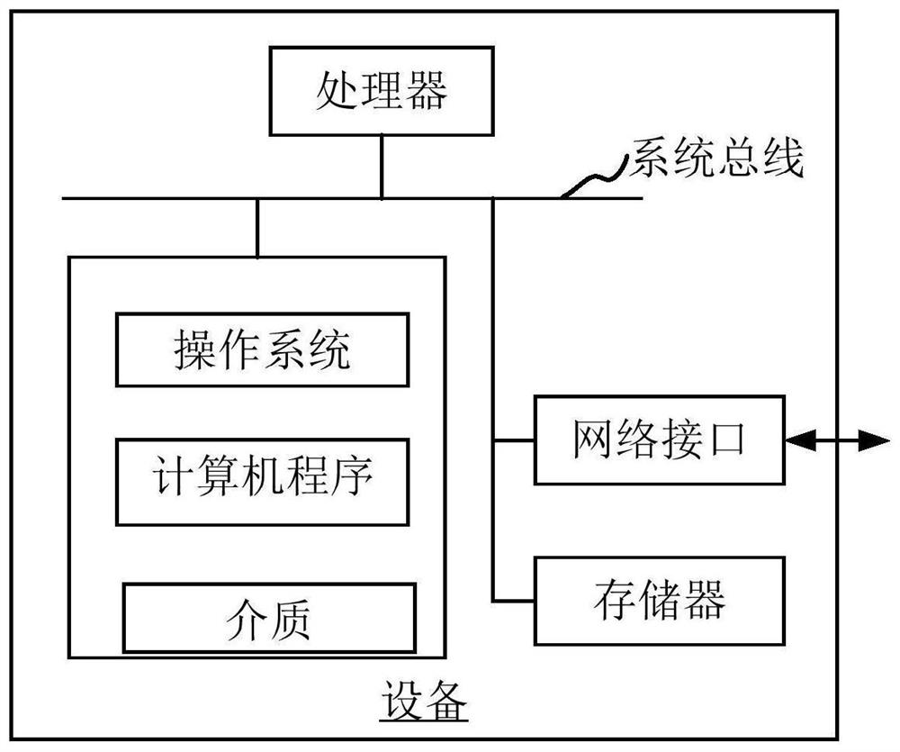 Semantic similarity-based industry type recommendation method and device, equipment and medium