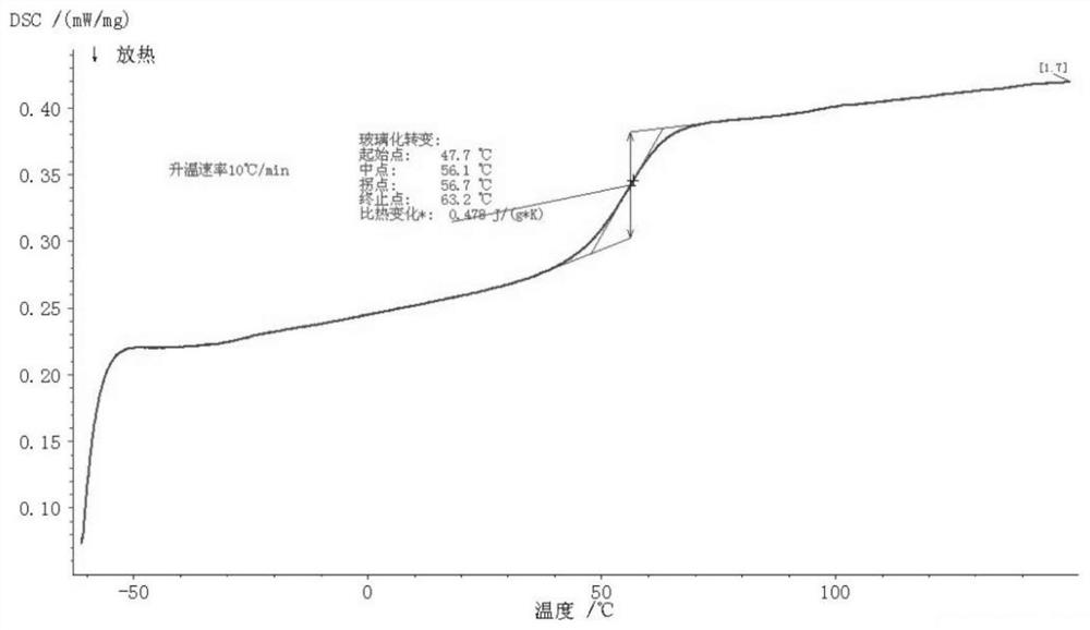 Modified m-cresol-phenol-formaldehyde resin, preparation method and rubber composition thereof