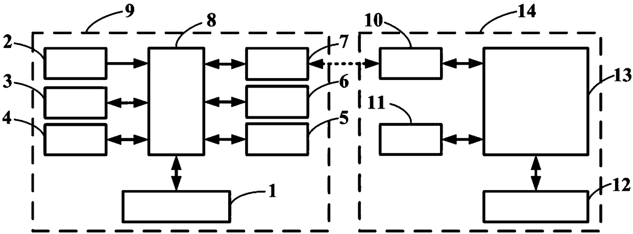 Composite insulator ageing photo-thermal radiation detection system based on unmanned aerial vehicle