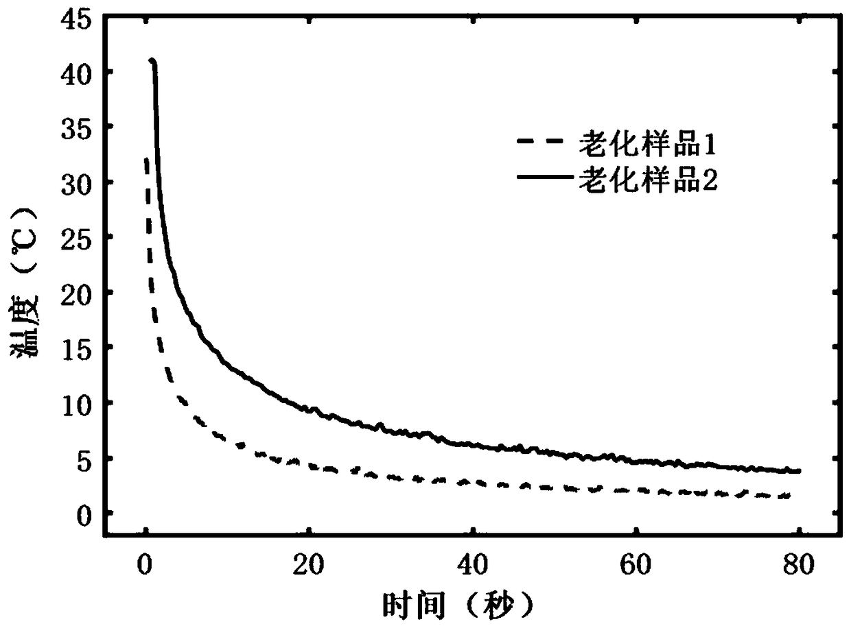 Composite insulator ageing photo-thermal radiation detection system based on unmanned aerial vehicle