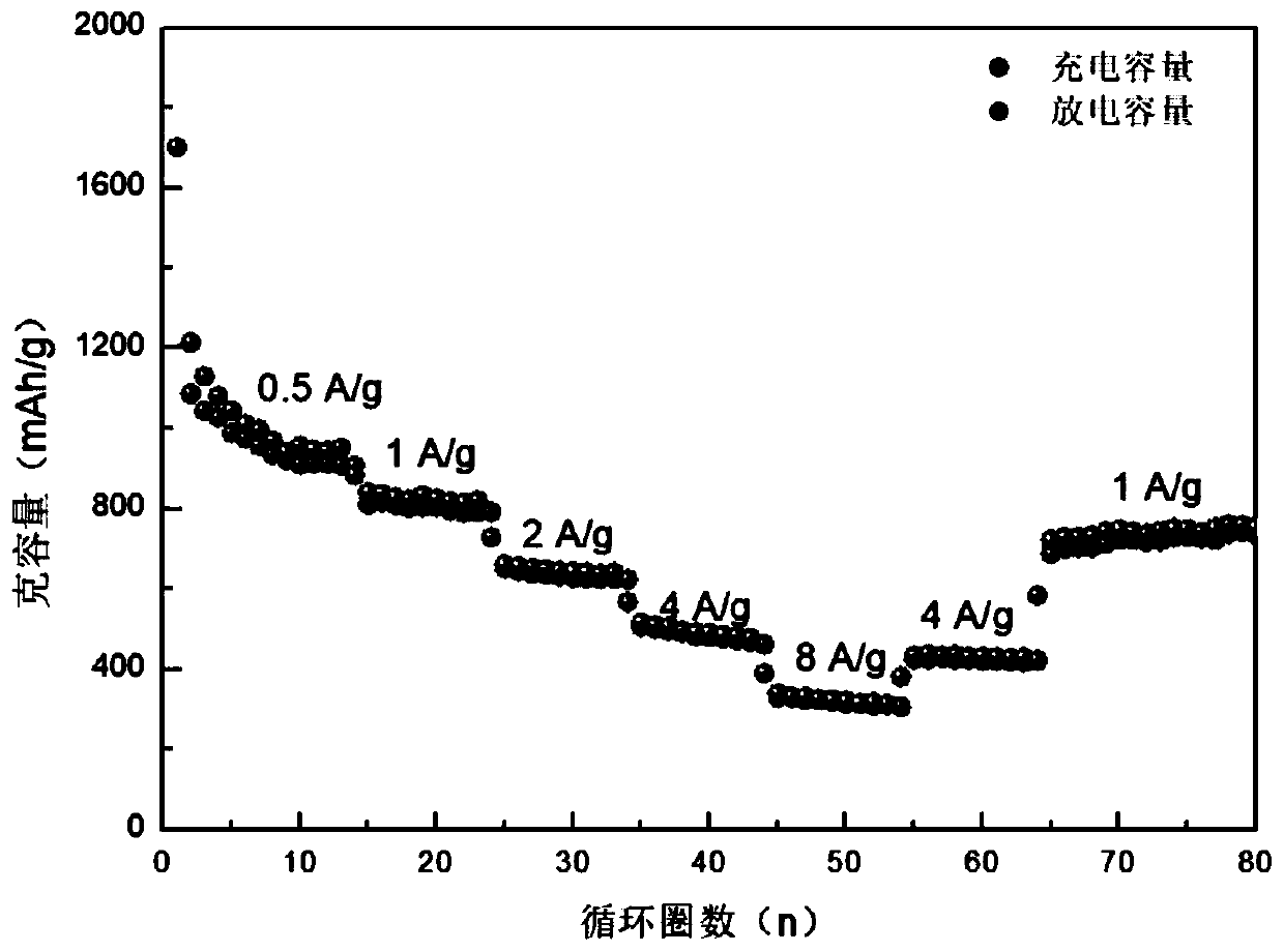 Electrostatic self-assembly three-dimensional flower-like cobalt disulfide/MXene composite material and preparation method and application thereof